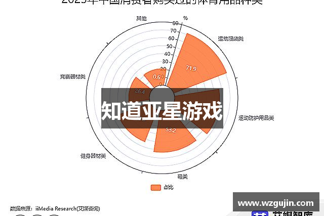知道亚星游戏